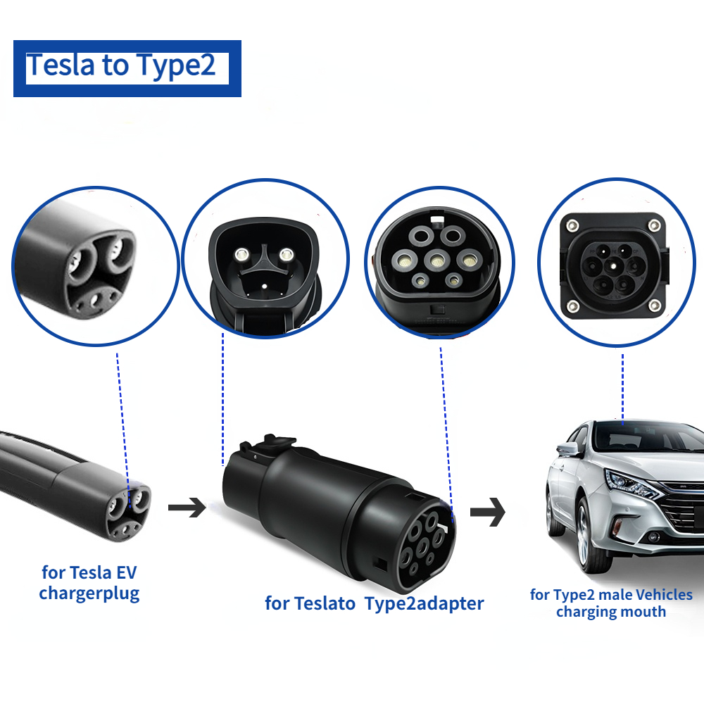 Tesla zu Typ 2 Adapter , Verwenden Sie Tesla-Ladegerät zu laden Typ2 Auto -  Betreten Sie die Welt der Elektrofahrzeuge mit Ihnen